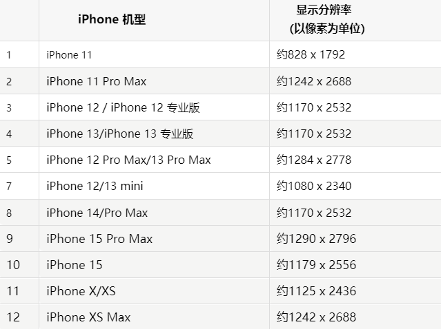 苹鹿寨果维修分享iPhone主屏幕壁纸显得模糊怎么办