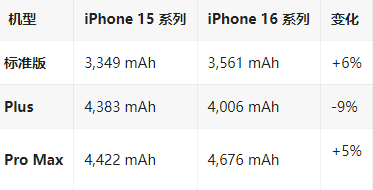 鹿寨苹果16维修分享iPhone16/Pro系列机模再曝光