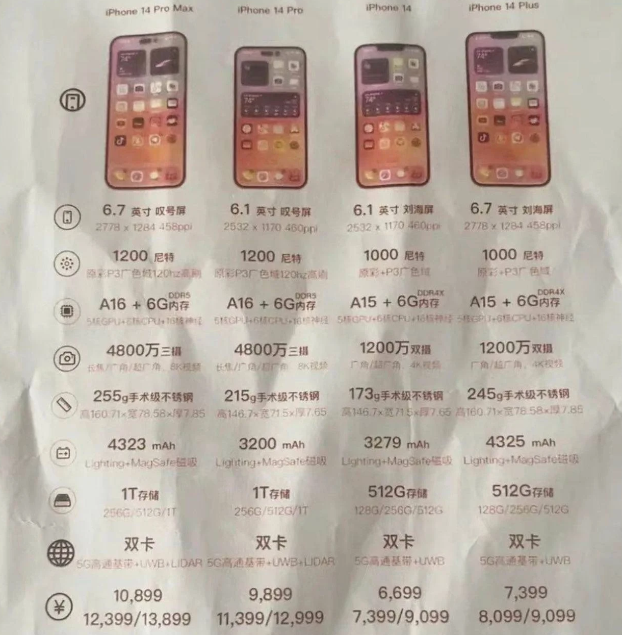鹿寨苹果14维修分享苹果 iPhone 14 预售价现身 