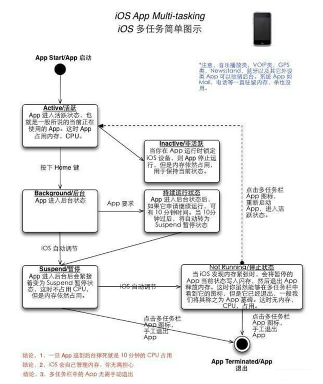 鹿寨苹果手机维修分享iPhone 为什么不加大内存 