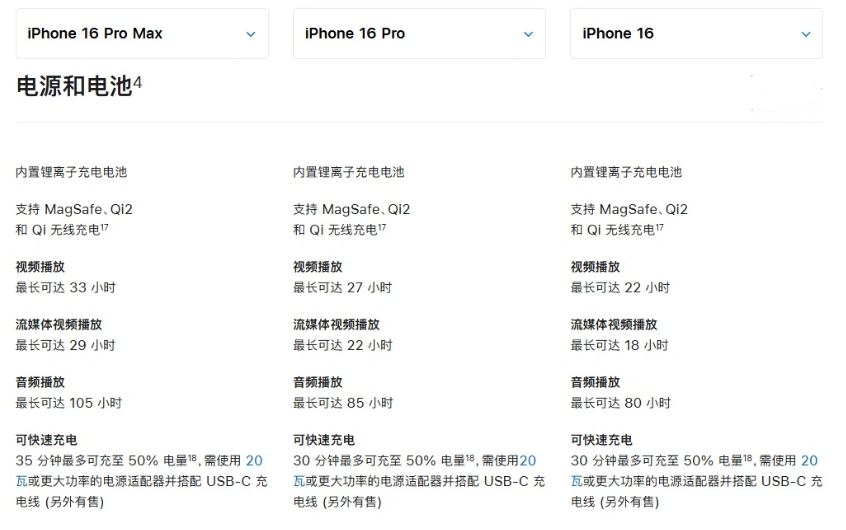 鹿寨苹果手机维修分享 iPhone 16 目前实测充电峰值功率不超过 39W 