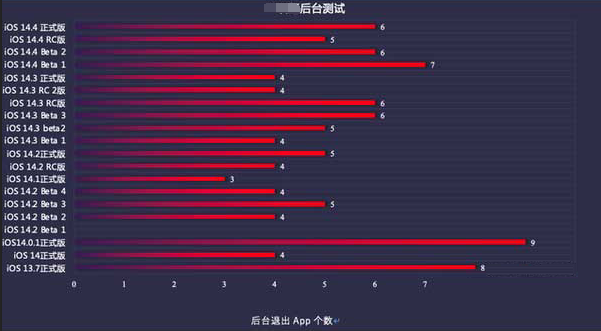 鹿寨苹果手机维修分享iOS14.5beta1续航怎么样 