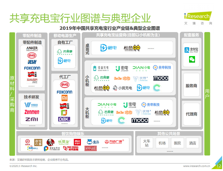 鹿寨苹果手机维修分享iPhone 12 如何安全使用共享充电宝 