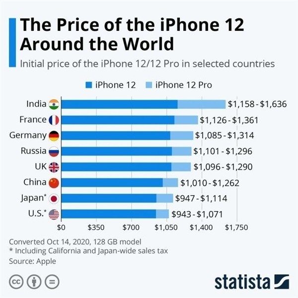 鹿寨苹果手机维修分享哪个购买iPhone 12/12 Pro更便宜 