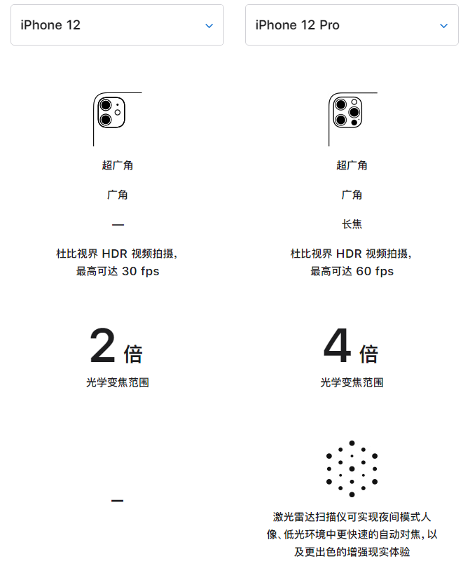 鹿寨苹果手机维修分享苹果 iPhone 12 与 iPhone 12 Pro 选哪款 